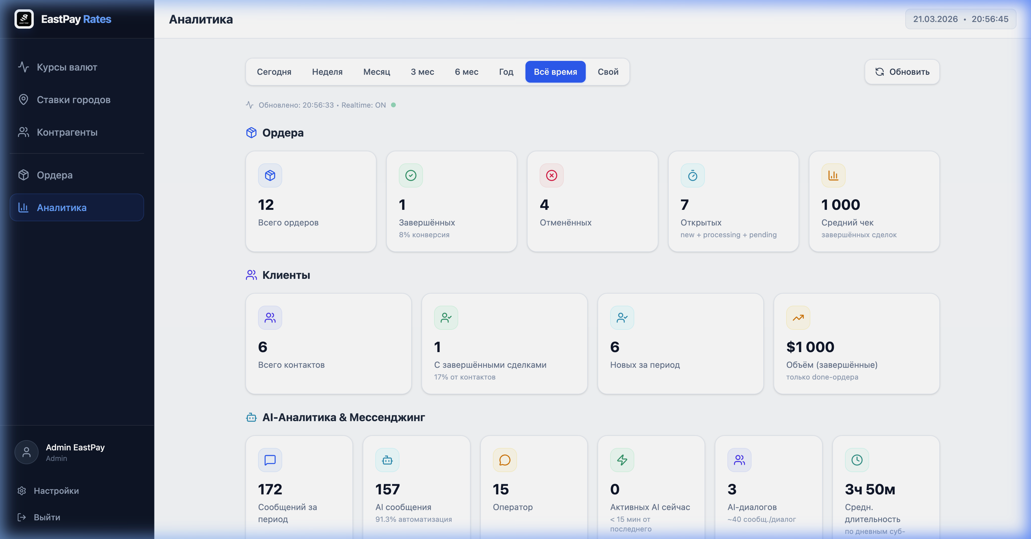 Аналитика EastPay — Ордера, Клиенты, AI-Аналитика